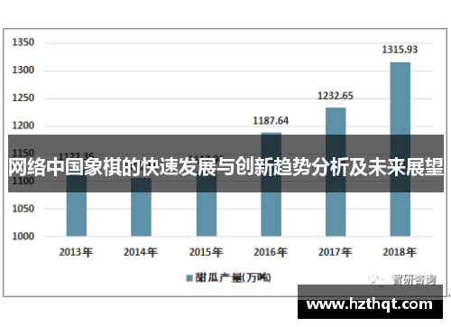 网络中国象棋的快速发展与创新趋势分析及未来展望