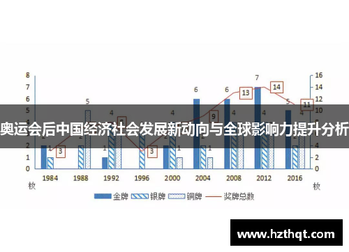 奥运会后中国经济社会发展新动向与全球影响力提升分析